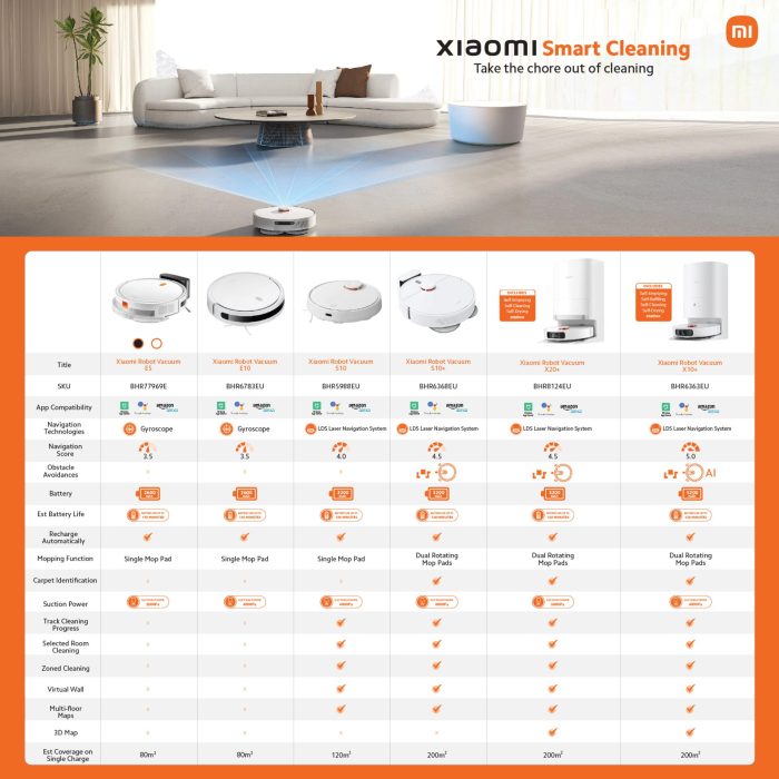 Xiaomi Robot Vacuum Cleaner and Mop E5 - White - Image 6