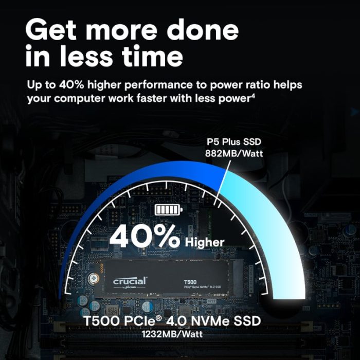 Crucial T500 1TB M.2 NVMe Gen4 NAND SSD - Image 6